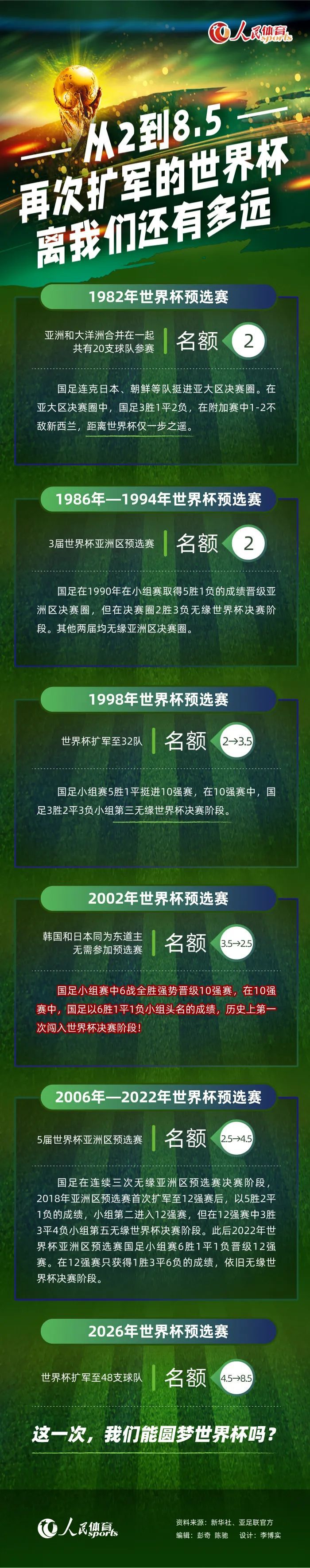 -谈点球判罚“我没有看到当时的情况，不好意思，如果看到了我会说的。